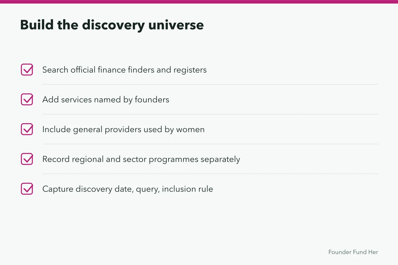 Checklist for building a discovery universe of funding providers (A reproducible checklist for researching women founder funding competitors)