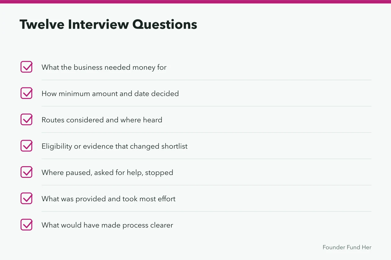 Checklist of twelve interview questions for women founder funding research (Twelve questions for interviewing women founders about their funding journeys)